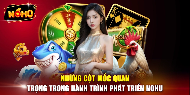 Những cột mốc quan trọng trong hành trình phát triển NOHU 